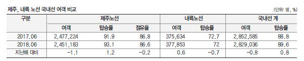 에디터 사진